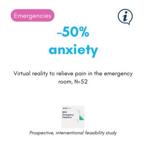 clinical study carried out in emergency departments. Using virtual reality to relieve pain in emergency departments.