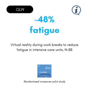 virtual reality for quality of life at work. Reducing fatigue among intensive care workers during their breaks.