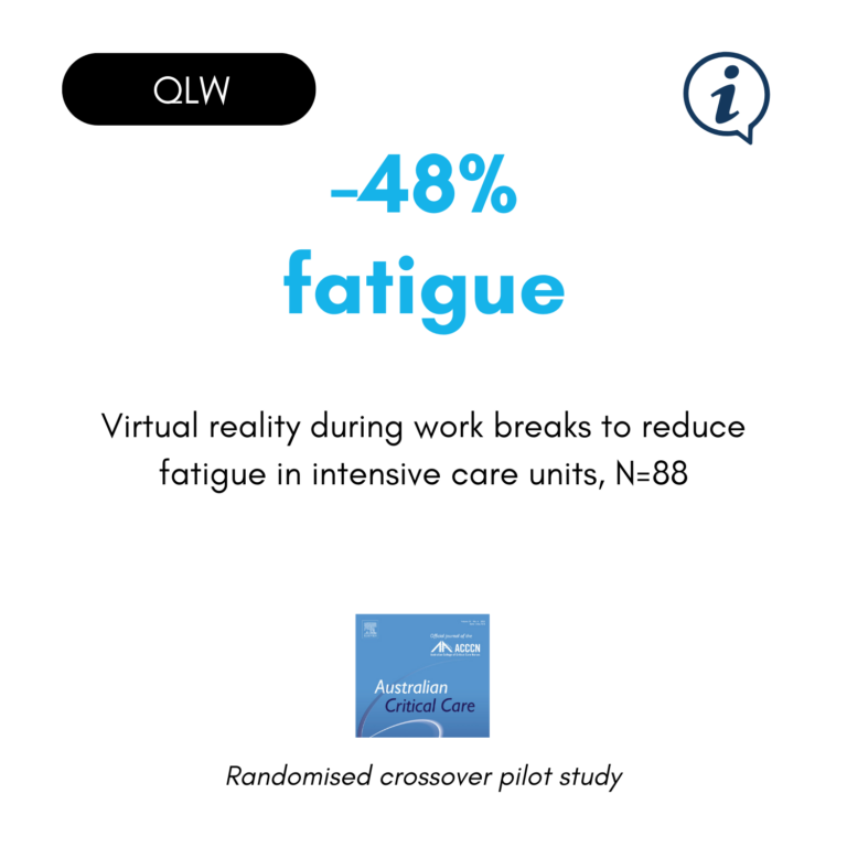 virtual reality for quality of life at work. Reducing fatigue among intensive care workers during their breaks.