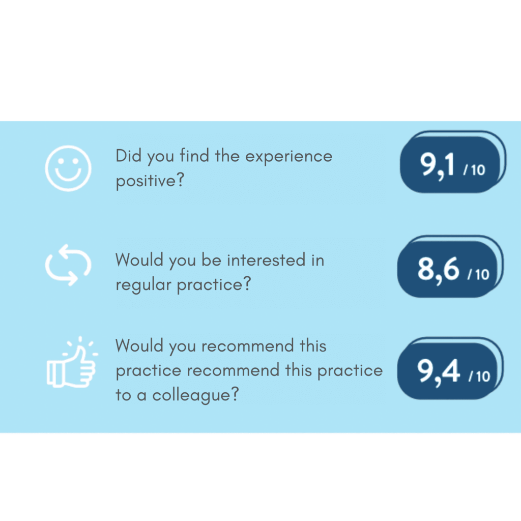 Satisfaction questionnaires completed by Saint-Gobain employees
